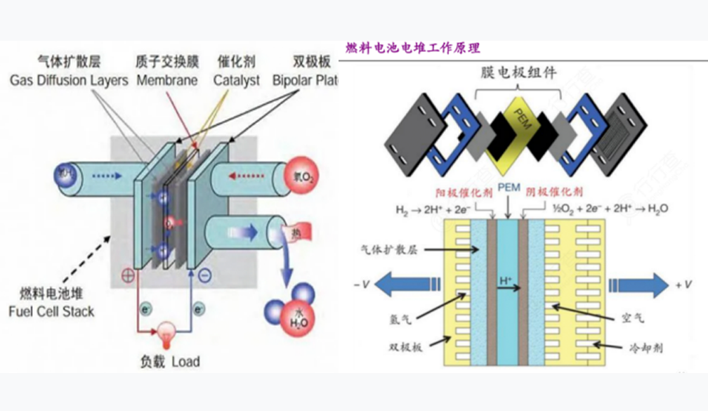 氢能图-2