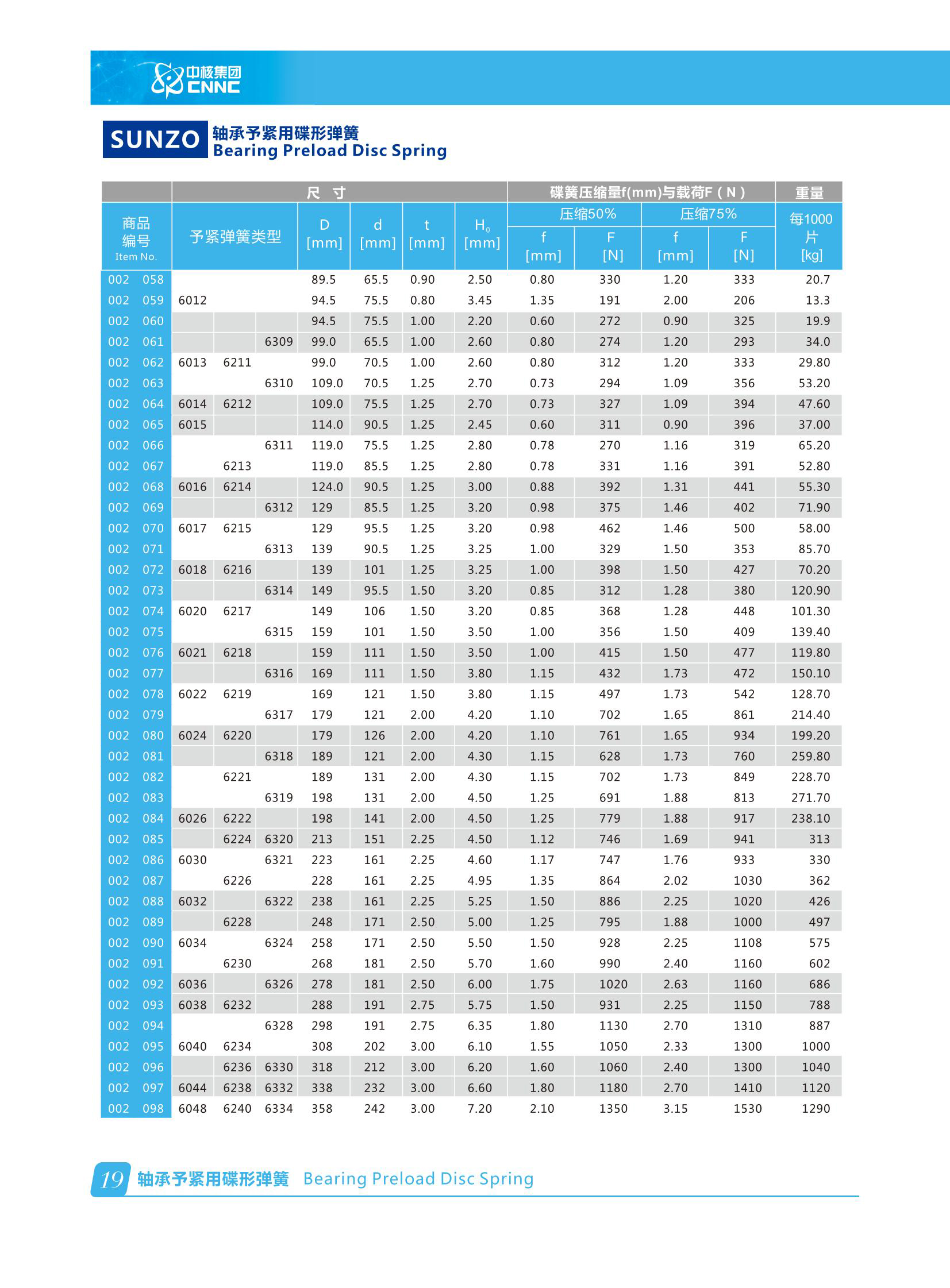 19轴承予紧用碟形弹簧-3