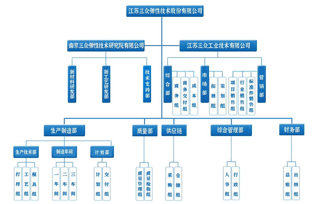 组织架构-20260114